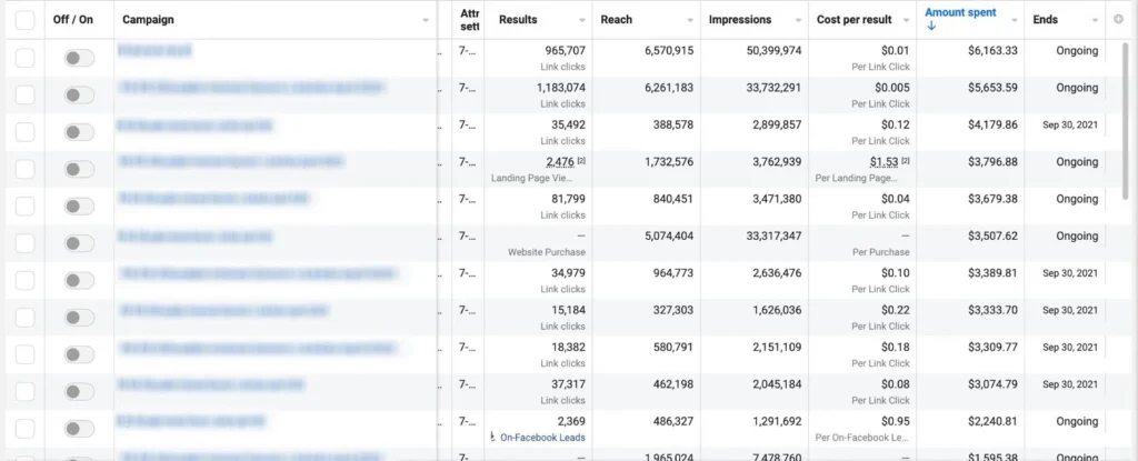 meta ads stats