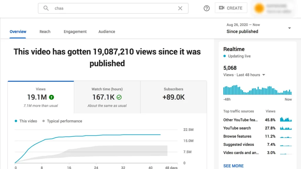 youtube analytics stats