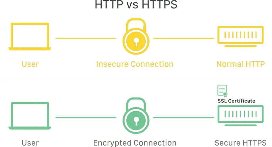 http to https